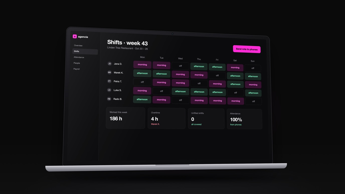 System preview on a laptop: weekly shift rota and attendance. Made-up data.